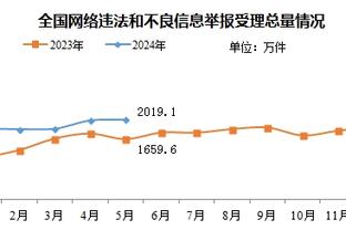 字母哥生涯篮板数突破7000大关 雄鹿队史第2人